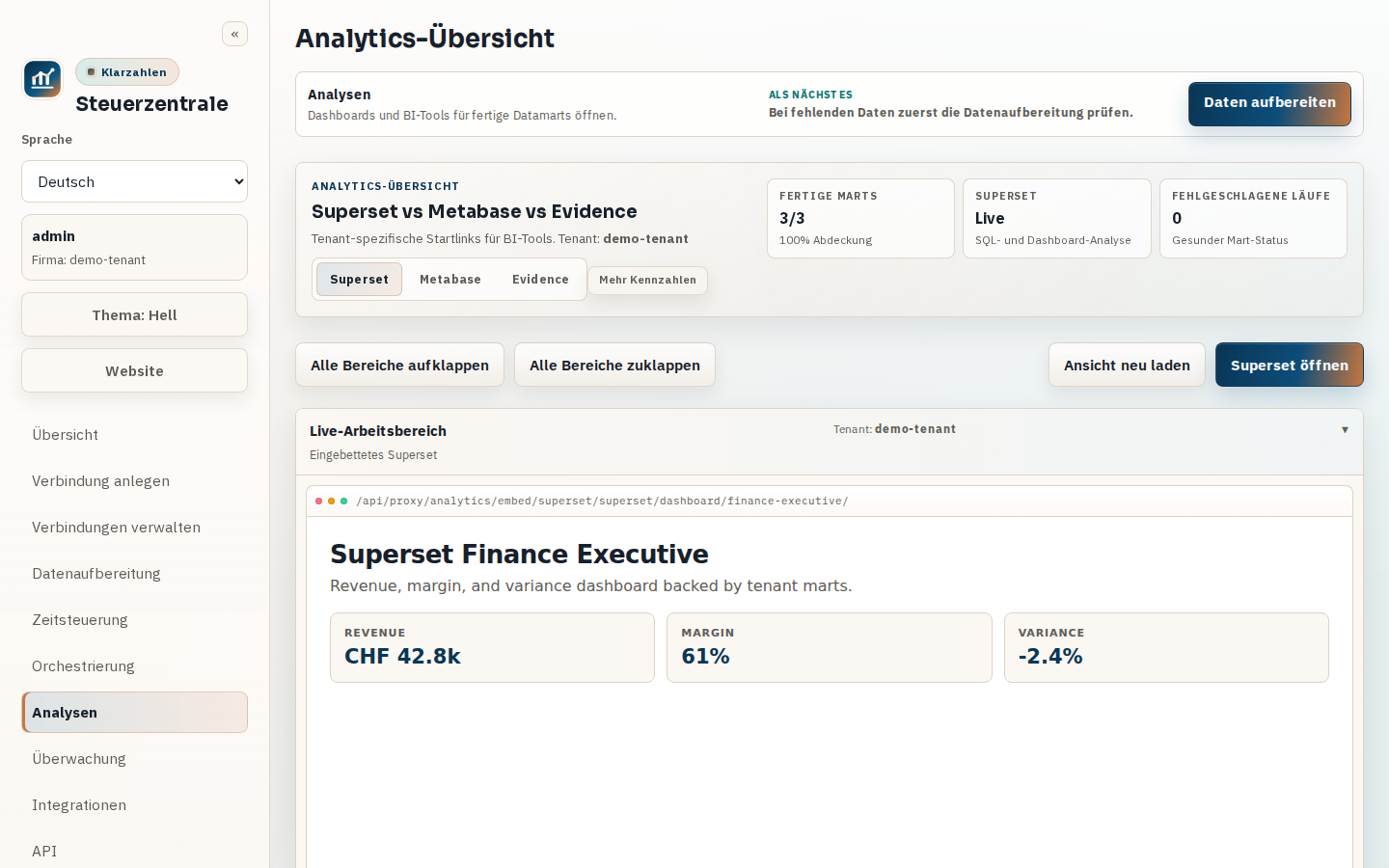 Screenshot der Klarzahlen Plattform mit Demo-Daten und Monatsreport